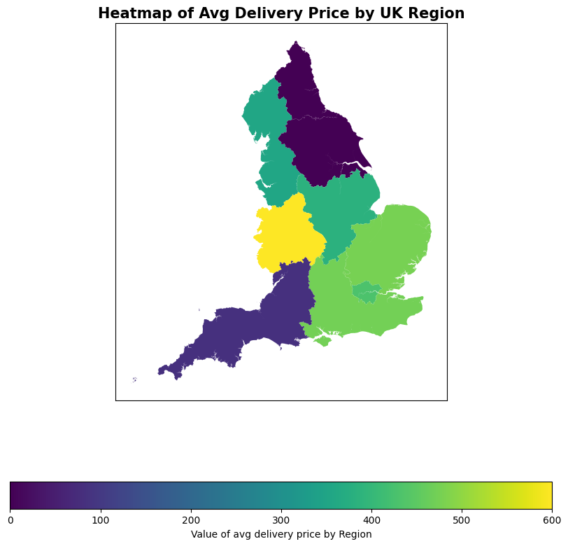 UK Flexibility Dispatches